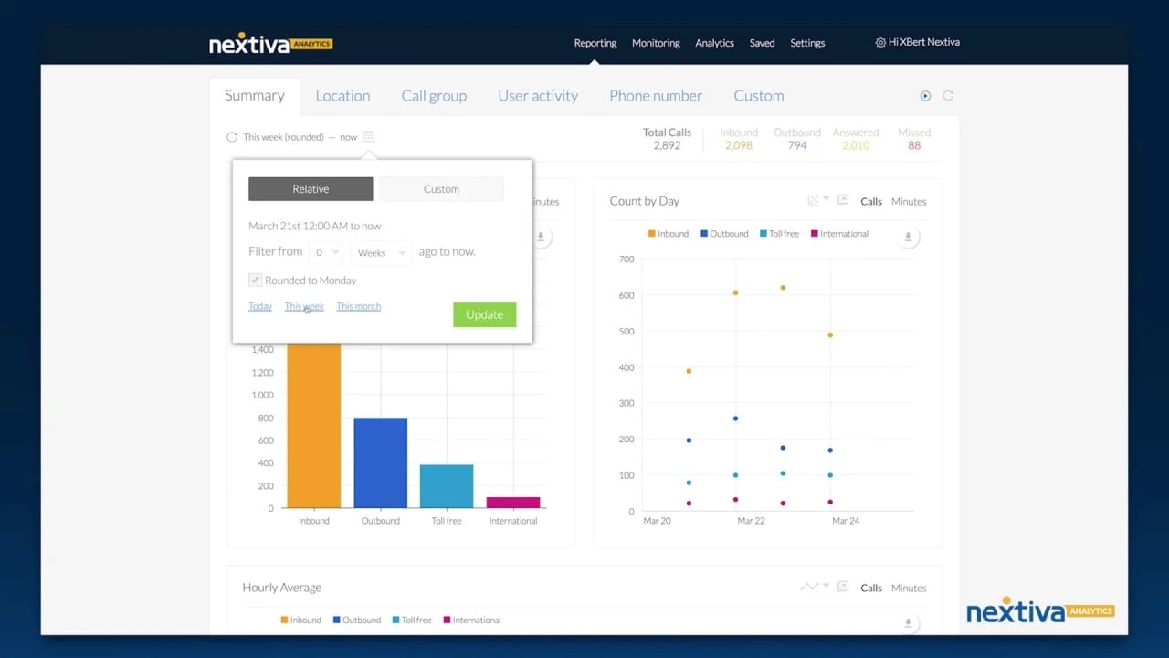 nextiva report