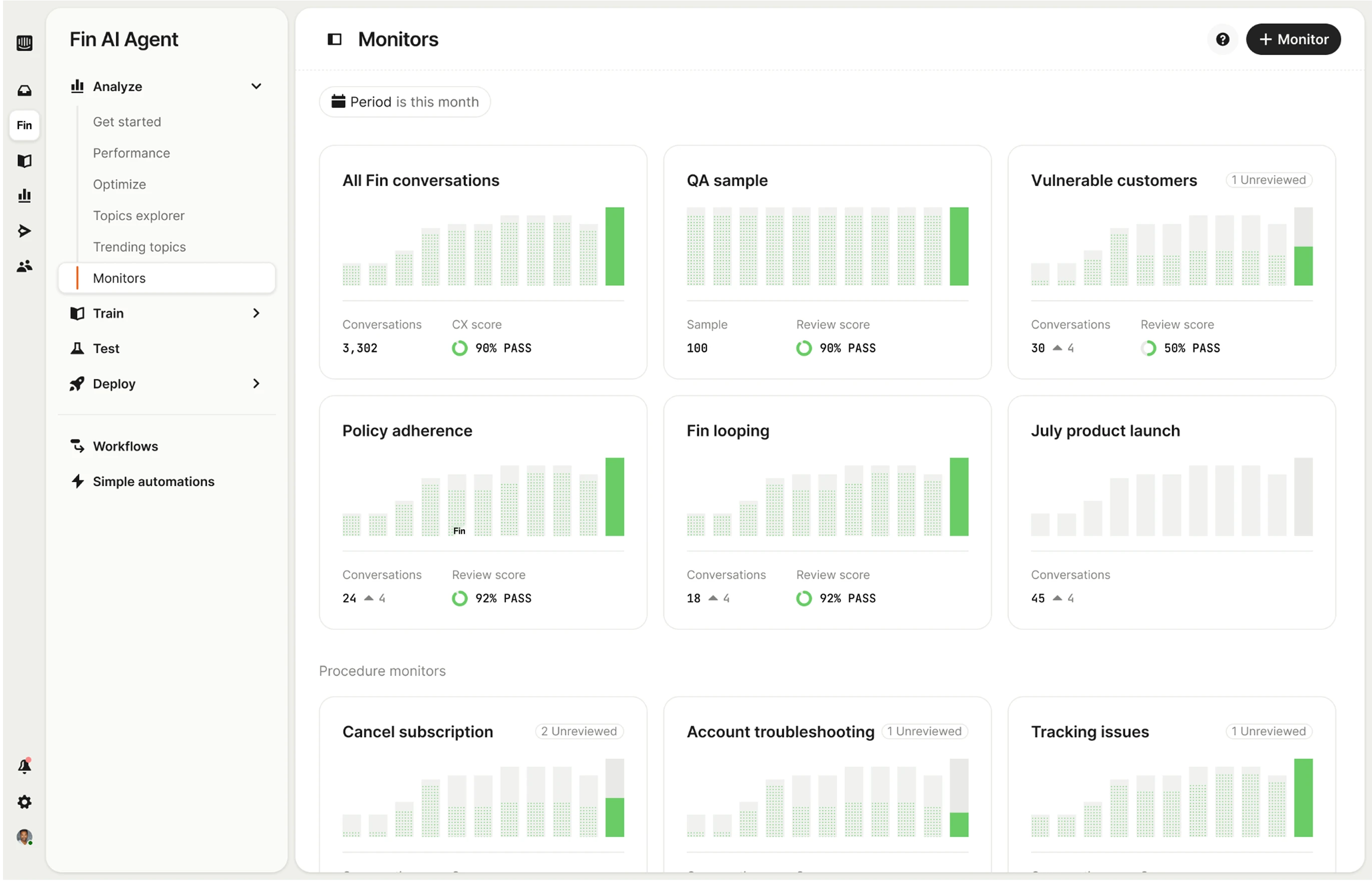 fin.ai agent analytics