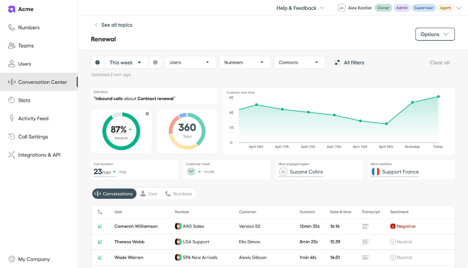 Aircall Ai
