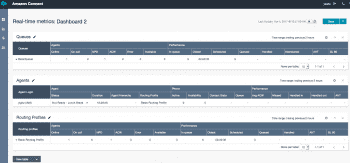Amazon Connect Real Time Metrics