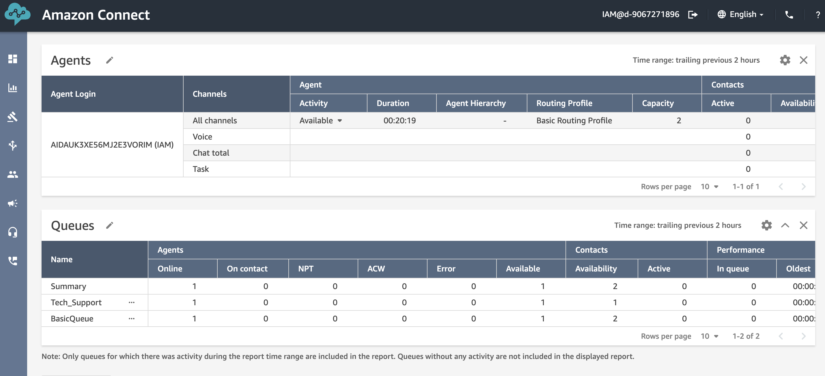 Amazon Connect Tasks