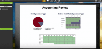 Accounting Review
