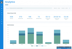 AVOXI Analytics