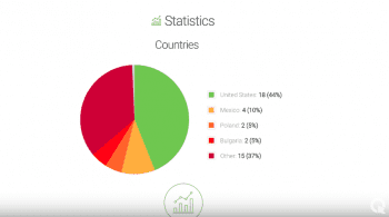 Graphs and Charts