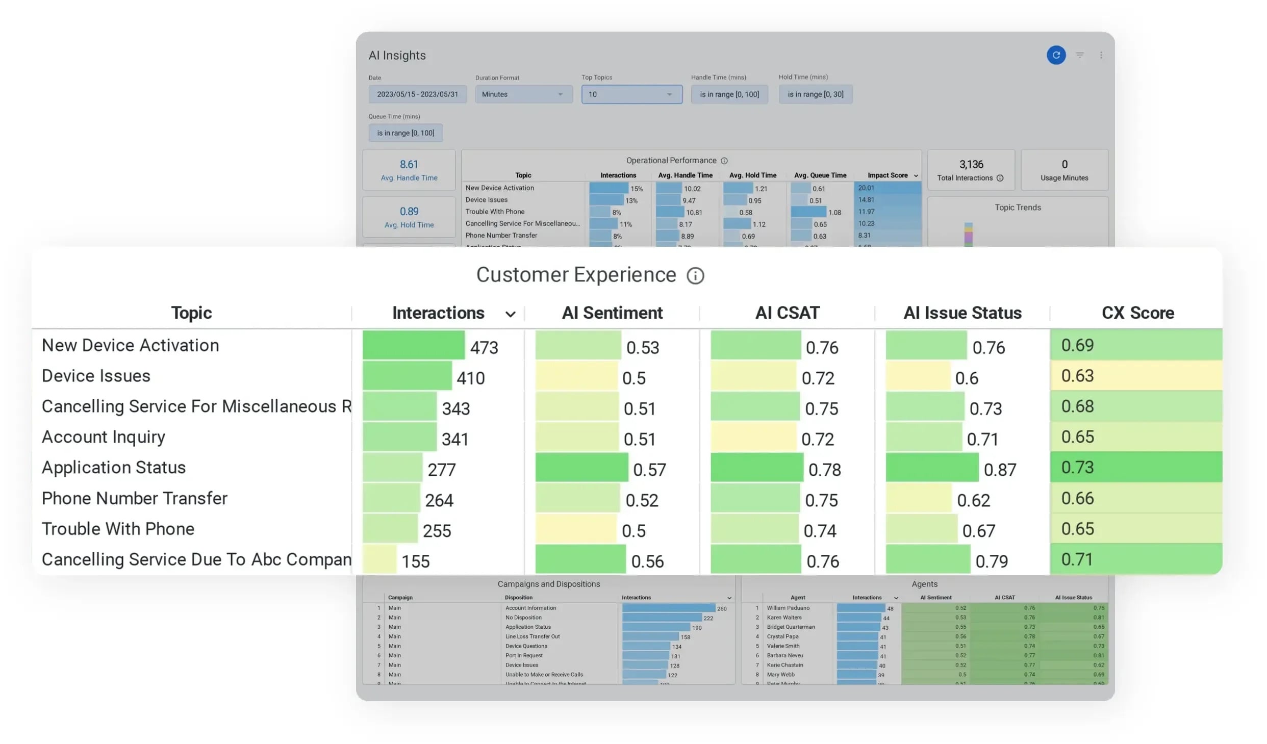 Contact Analysis
