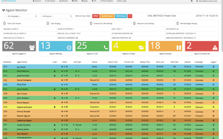 Agent Monitoring