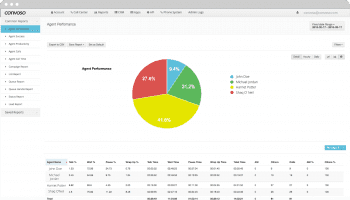 Agent Performance