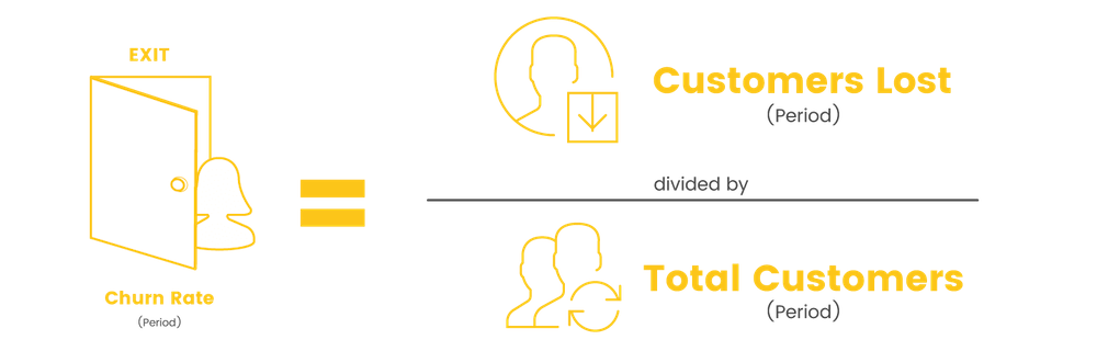Customer Churn Rate