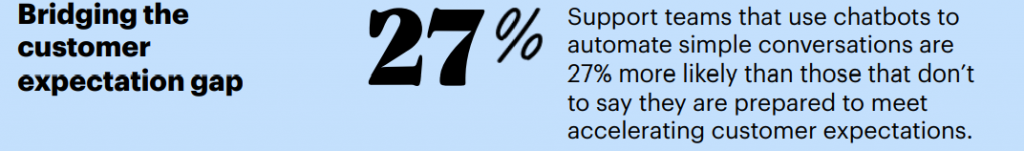 Customer Expectations GetVoIP News