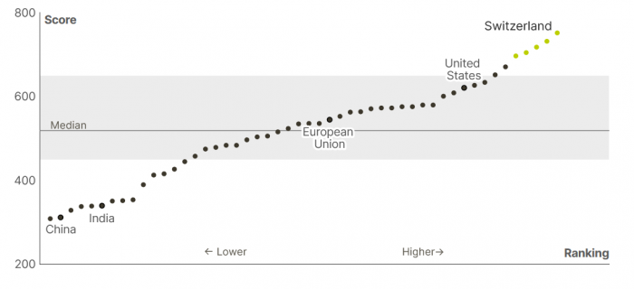 Cyber Security Education by Country World Economic Forum
