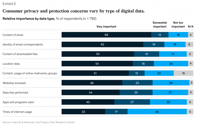 Cyber Security in a Digital Era, McKinsey, 2020
