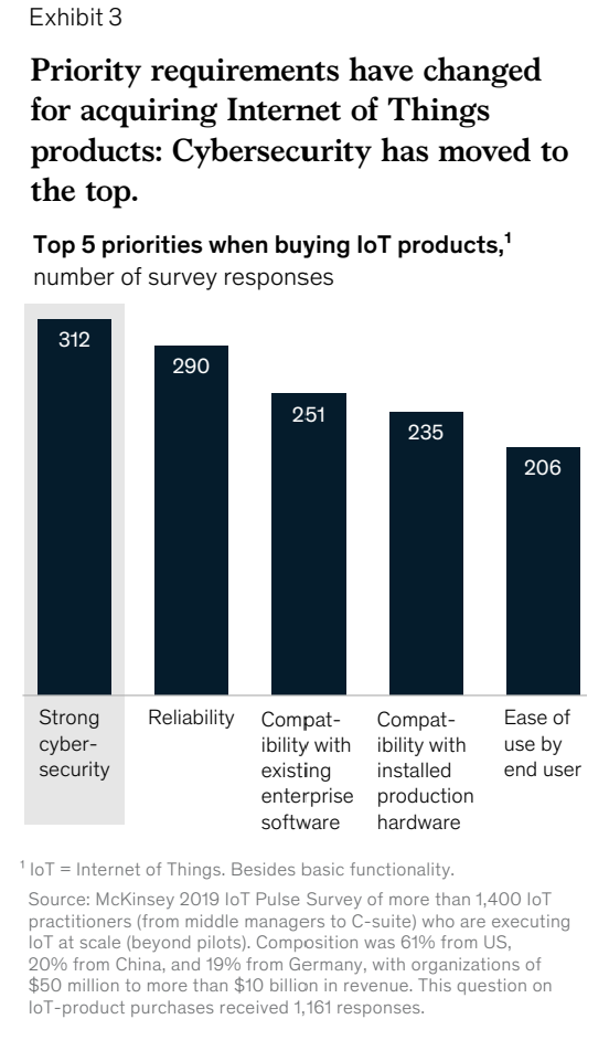 Cyber Security in a Digital Era, McKinsey, 2020