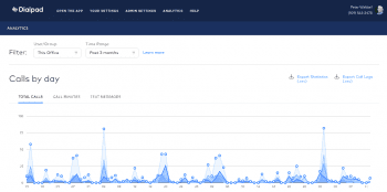 Dialpad Analytics
