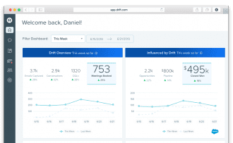 Drift Customized Dashboard 