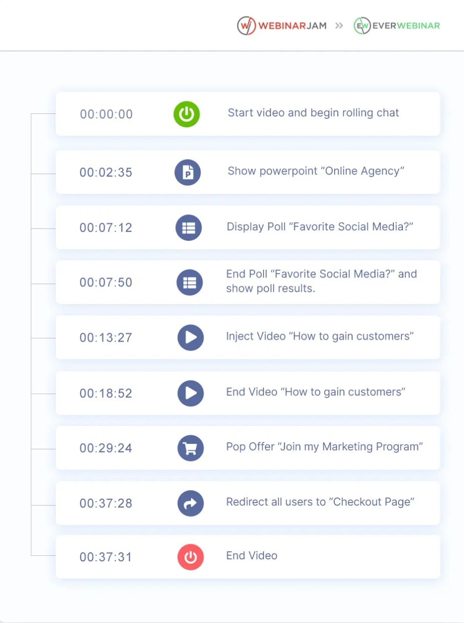 Asynchronous Webinars