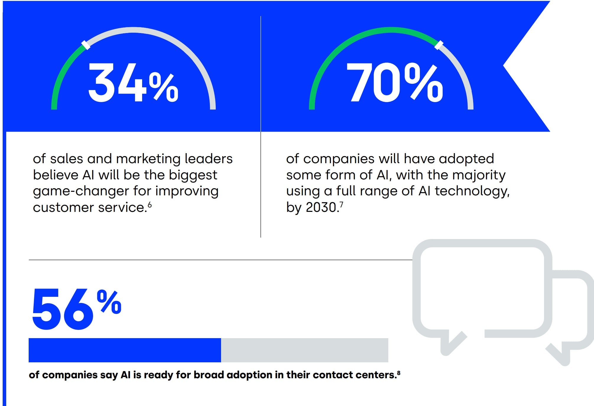 Five9 AI In Contact Center Graphic