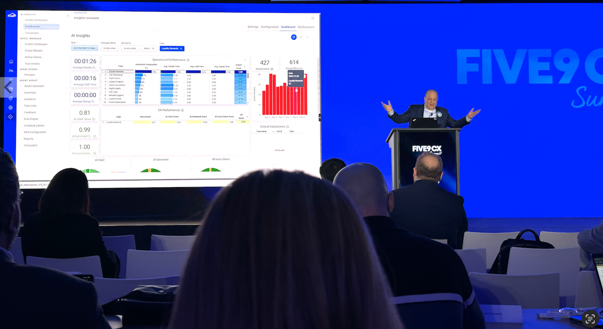 Five9 AI Insights