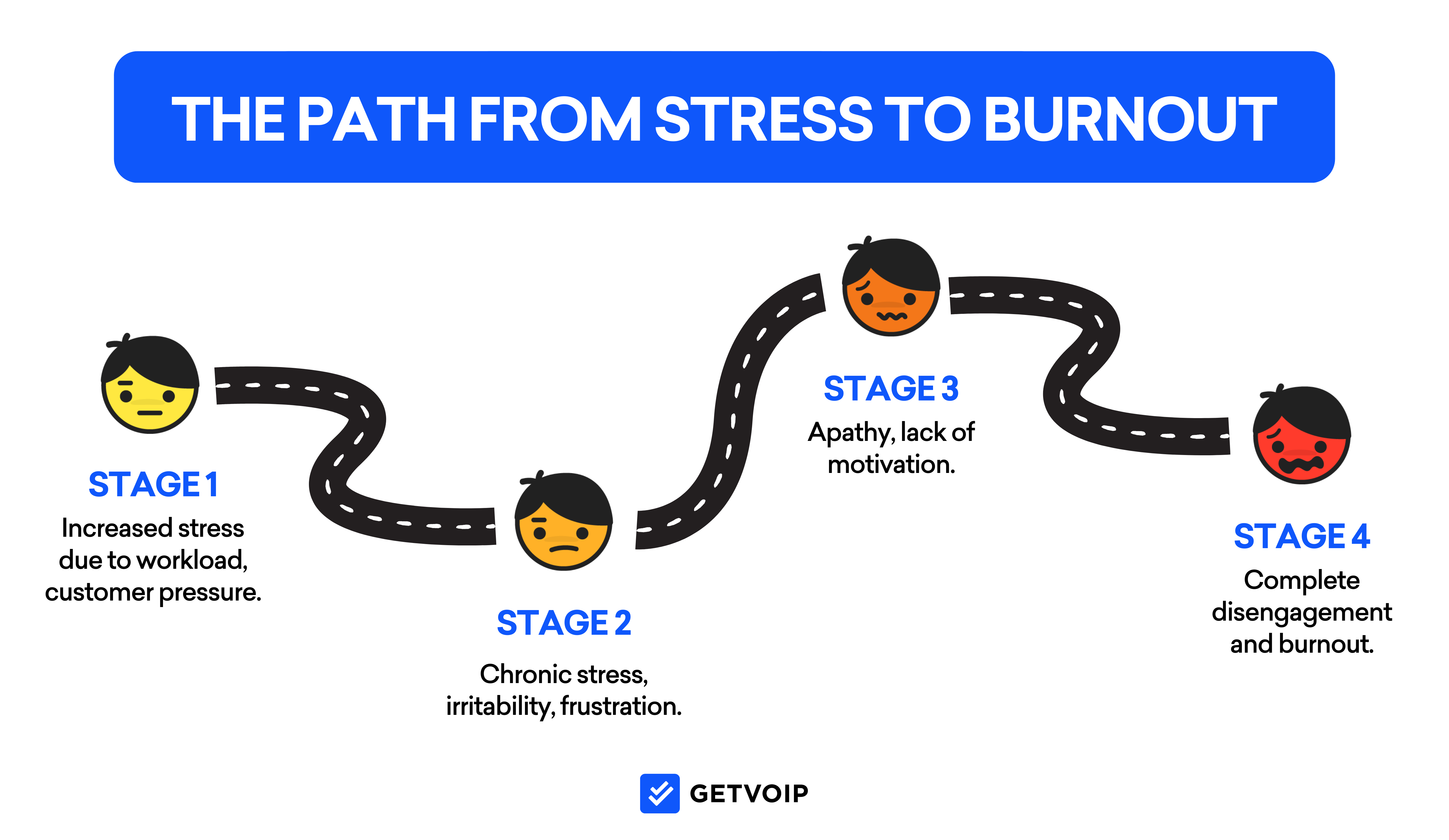 From Stress to Burnout