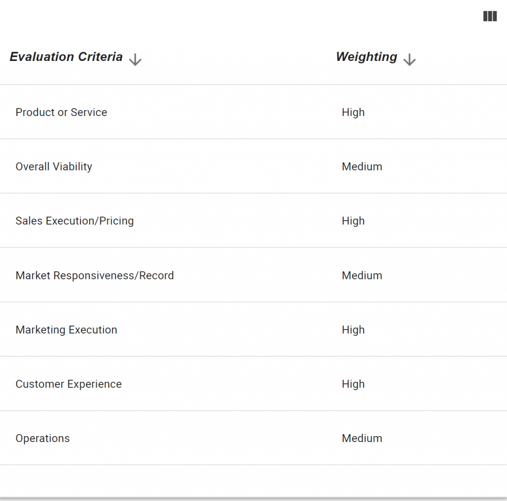 Gartner Completness of Vision GetVoIP News