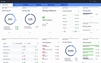 Genesys Global Activity Overview