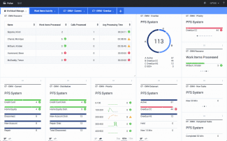 Genesys Workload Management