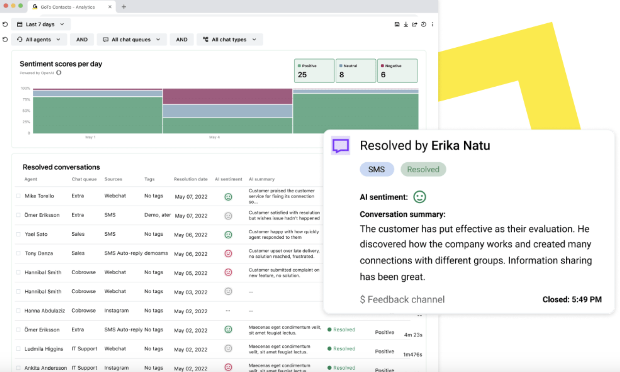 GoTo Sentiment Analysis