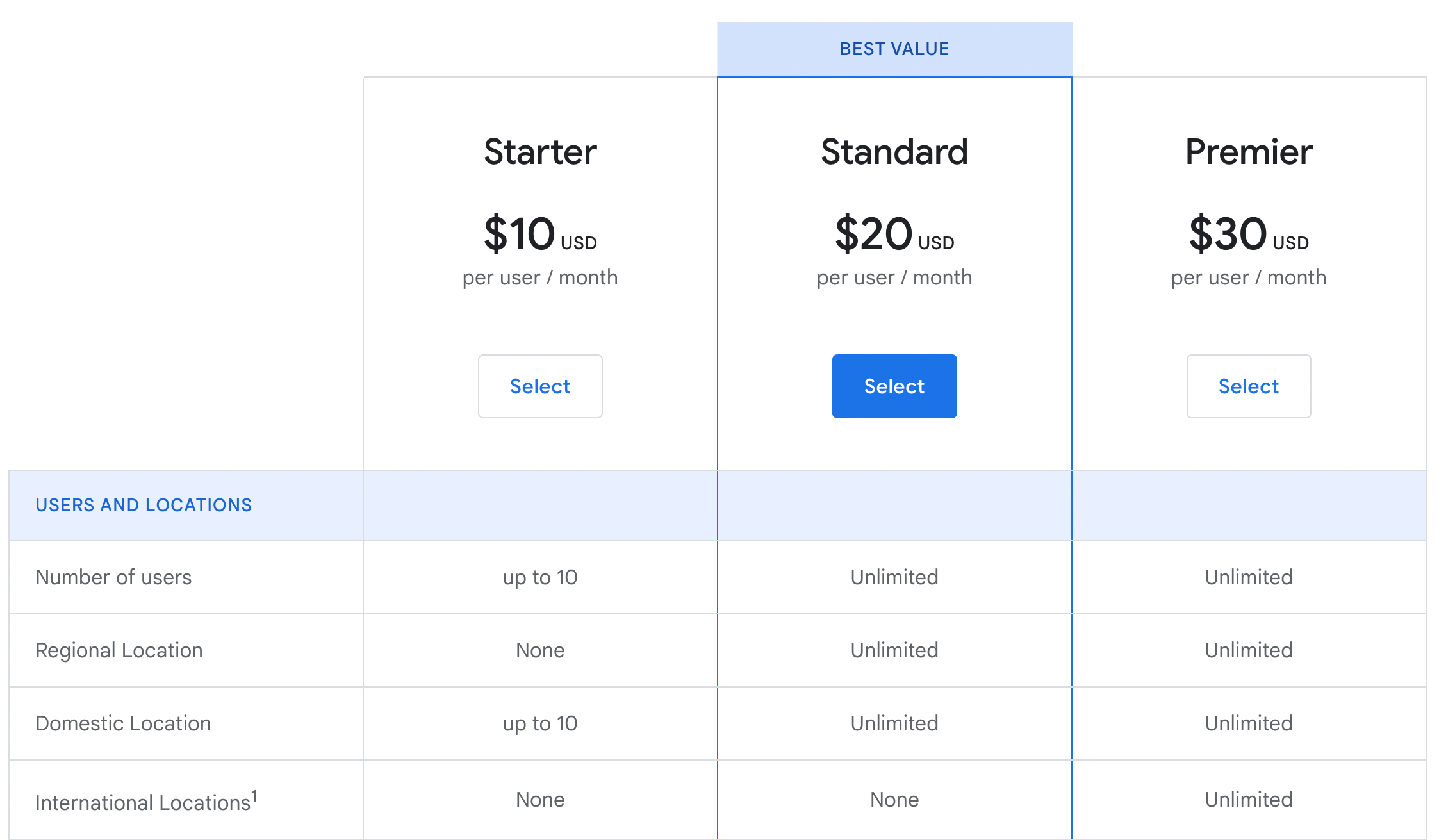 Google Voice Pricing