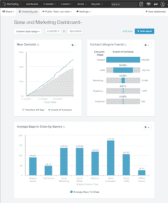 Sales and Marketing Dashboard