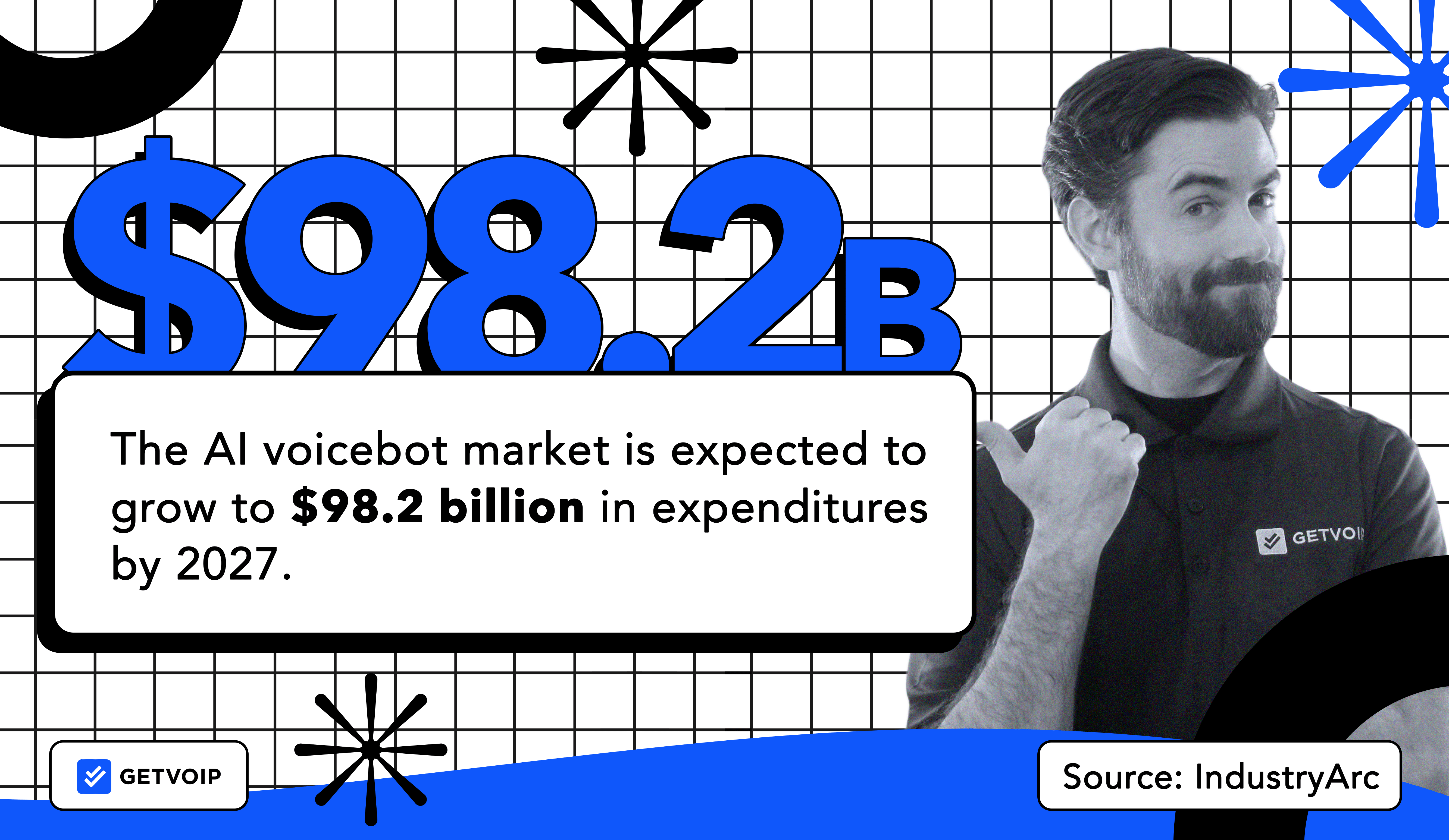 Contact Center Trends AI