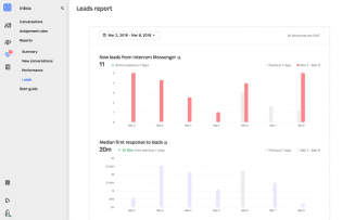 Intercom Leads Report