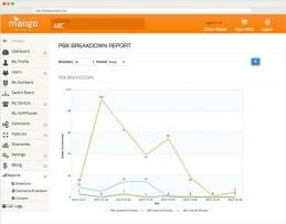 Breakdown Reports
