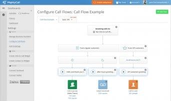 MightyCall Configure Call Flows