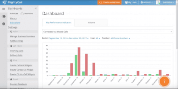 MightyCall Report Dashboard
