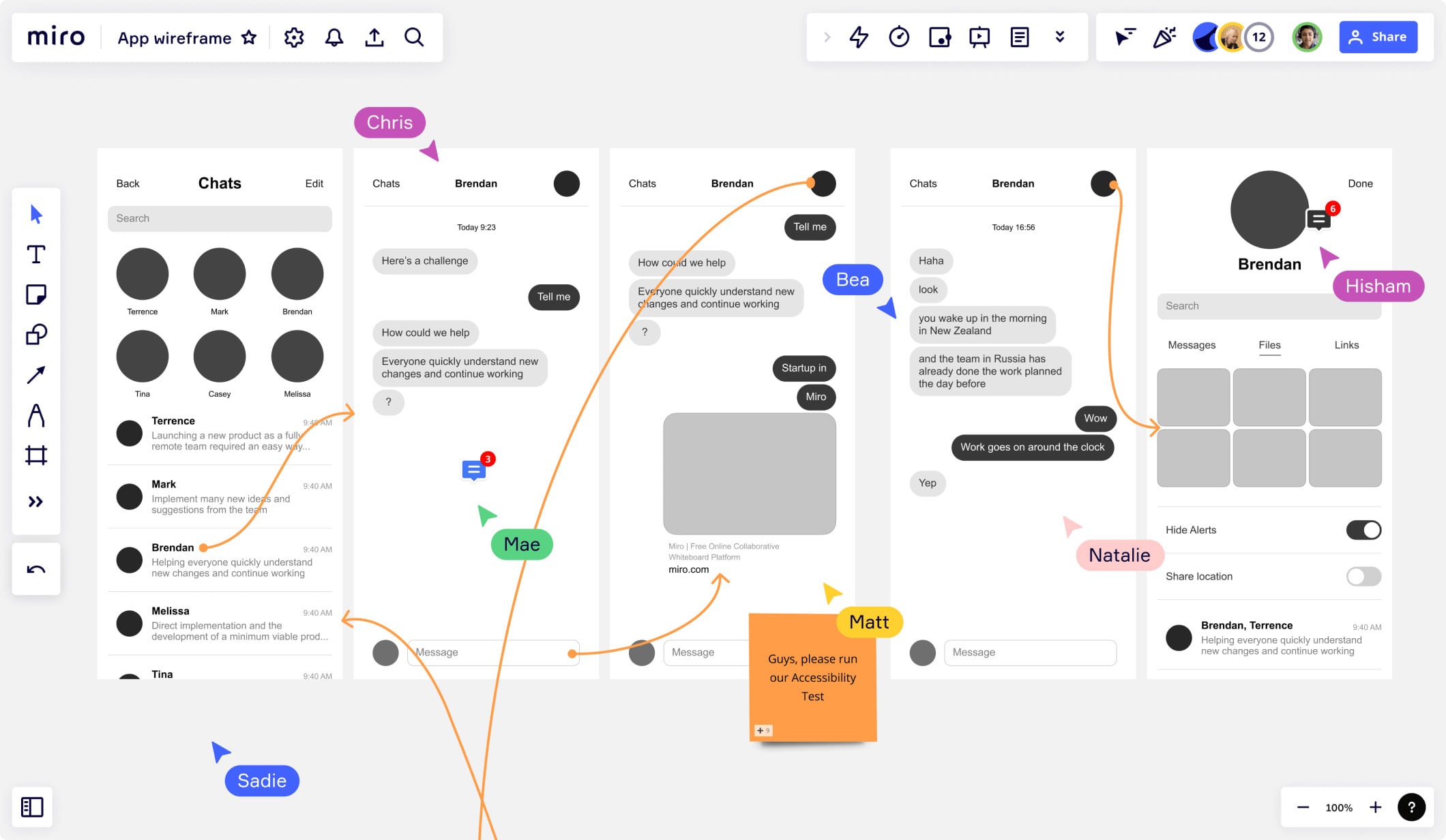 Miro online whiteboard