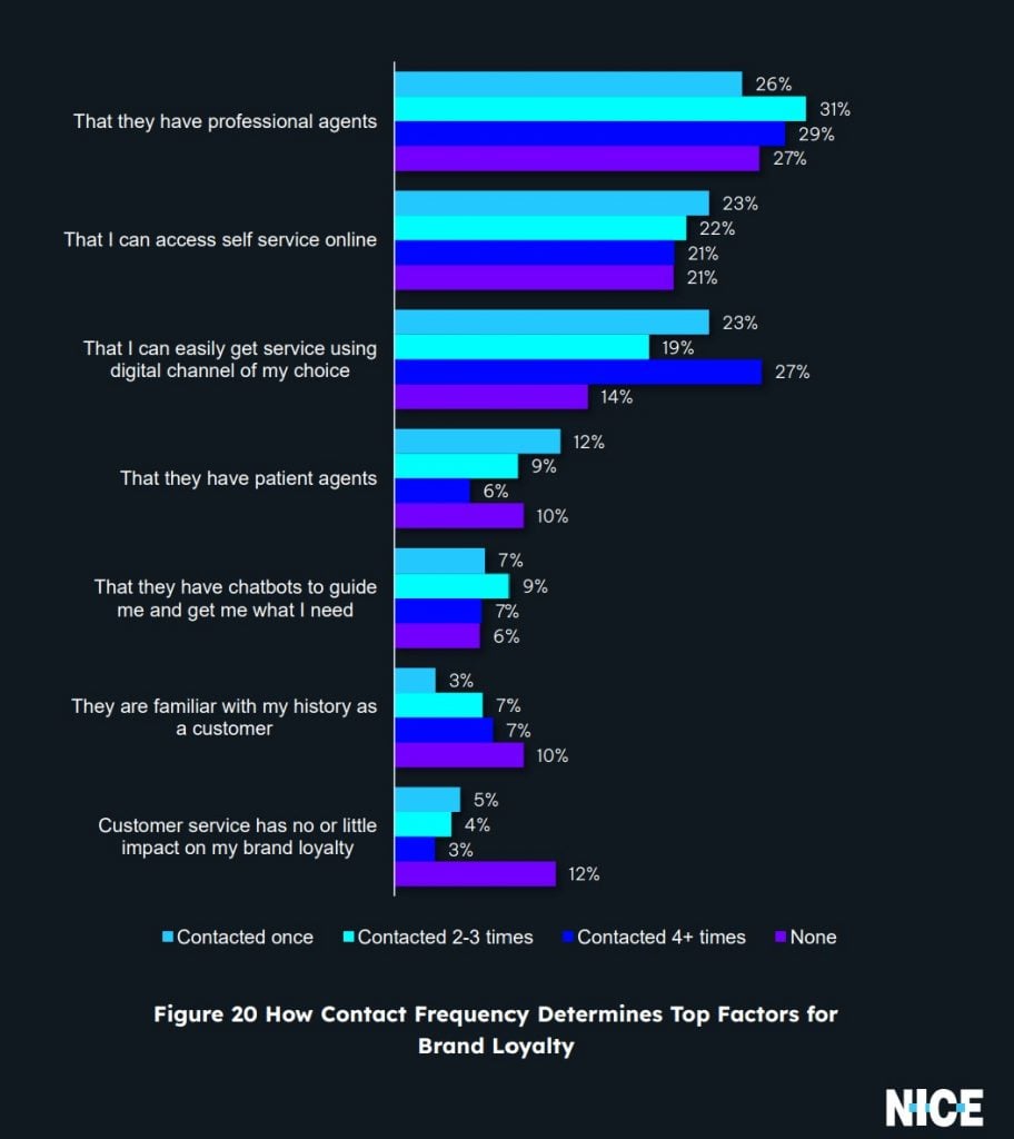 NICE 2022 GetVoIP Report