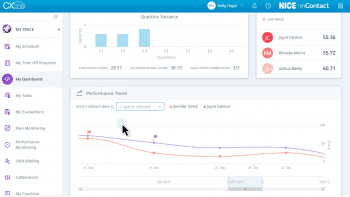 Nice inContact Analytics Dashboard