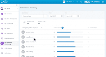 Nice inContact Performance Monitoring