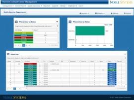 Noble Systems Wallboard Phone Line Status