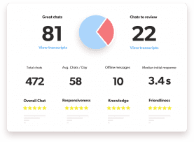 Olark Customer Chat Report