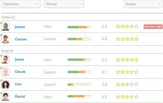 Olark Visitor Chat Overview 