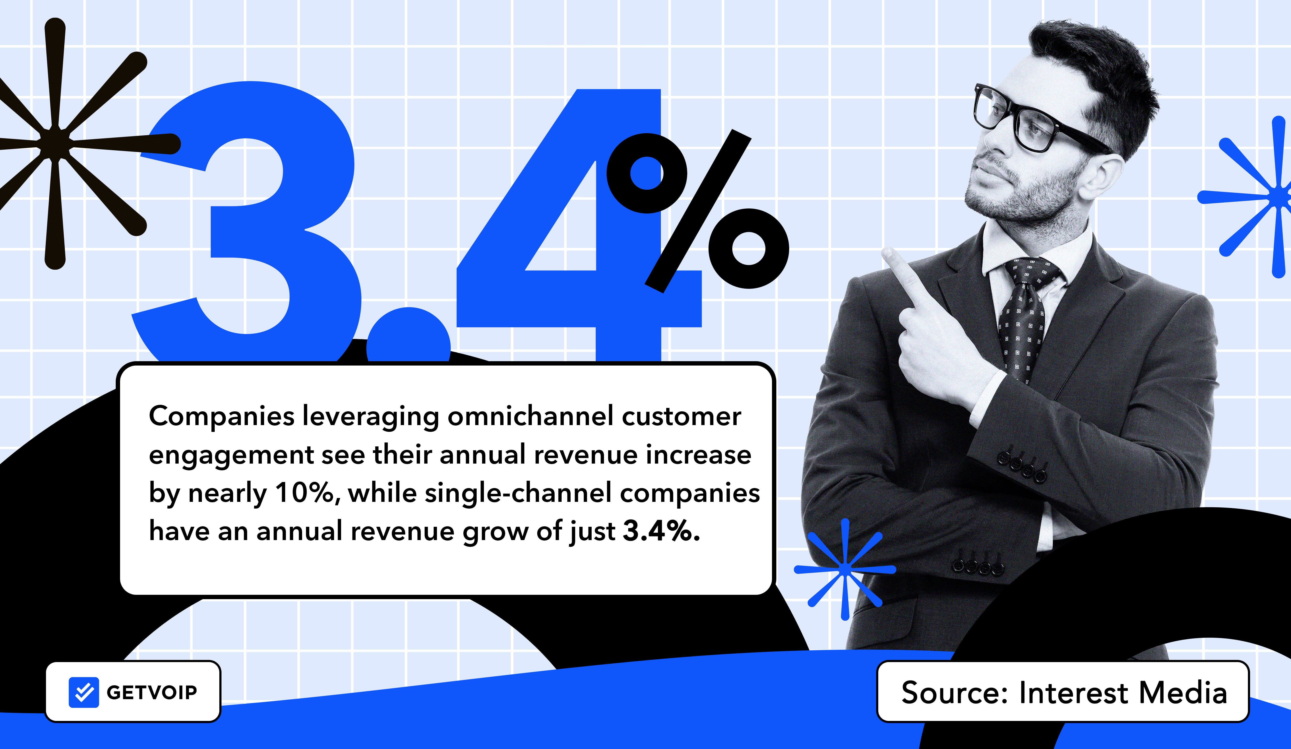 Omnichannel Customer Engagement Source Interest Media