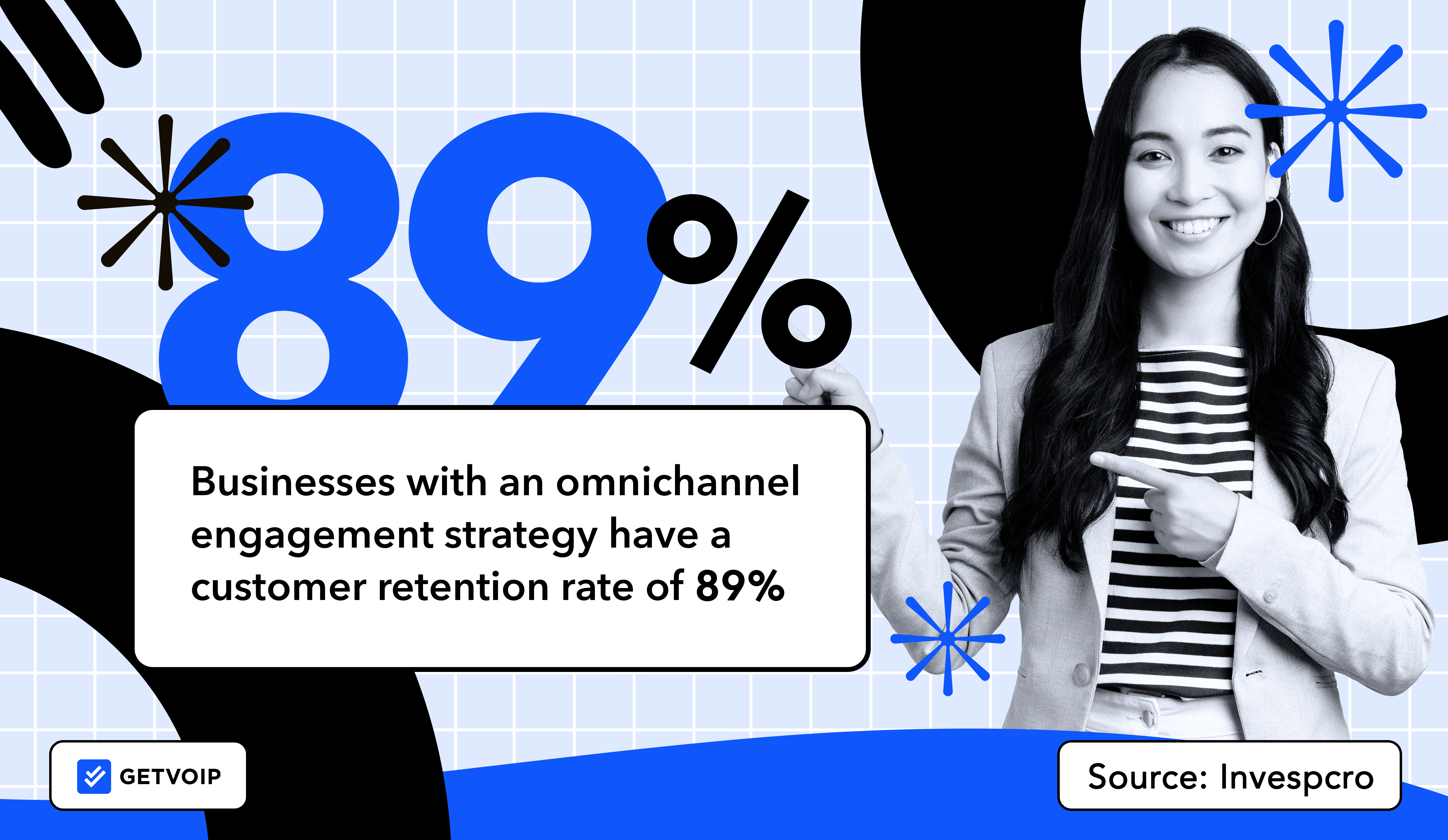Omnichannel Customer Engagement Source Invespcro