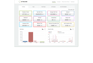 PanTerra Analytics Summary