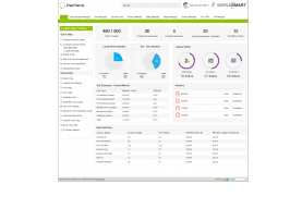 PanTerra Administration Portal