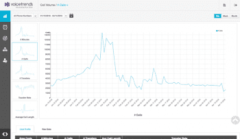 Analytics - Measuring Number of Calls
