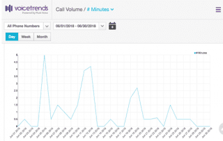 Analytics - Measuring Number of Minutes