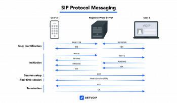 What is a SIP Proxy Server? How it Works & Top Benefits
