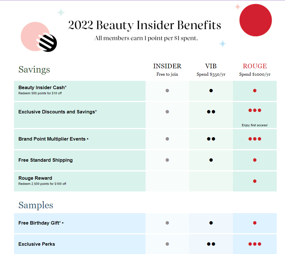 Example of loyalty program