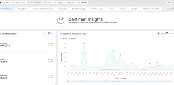 Sprinklr analytics