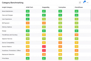 Sprinklr benchmarks